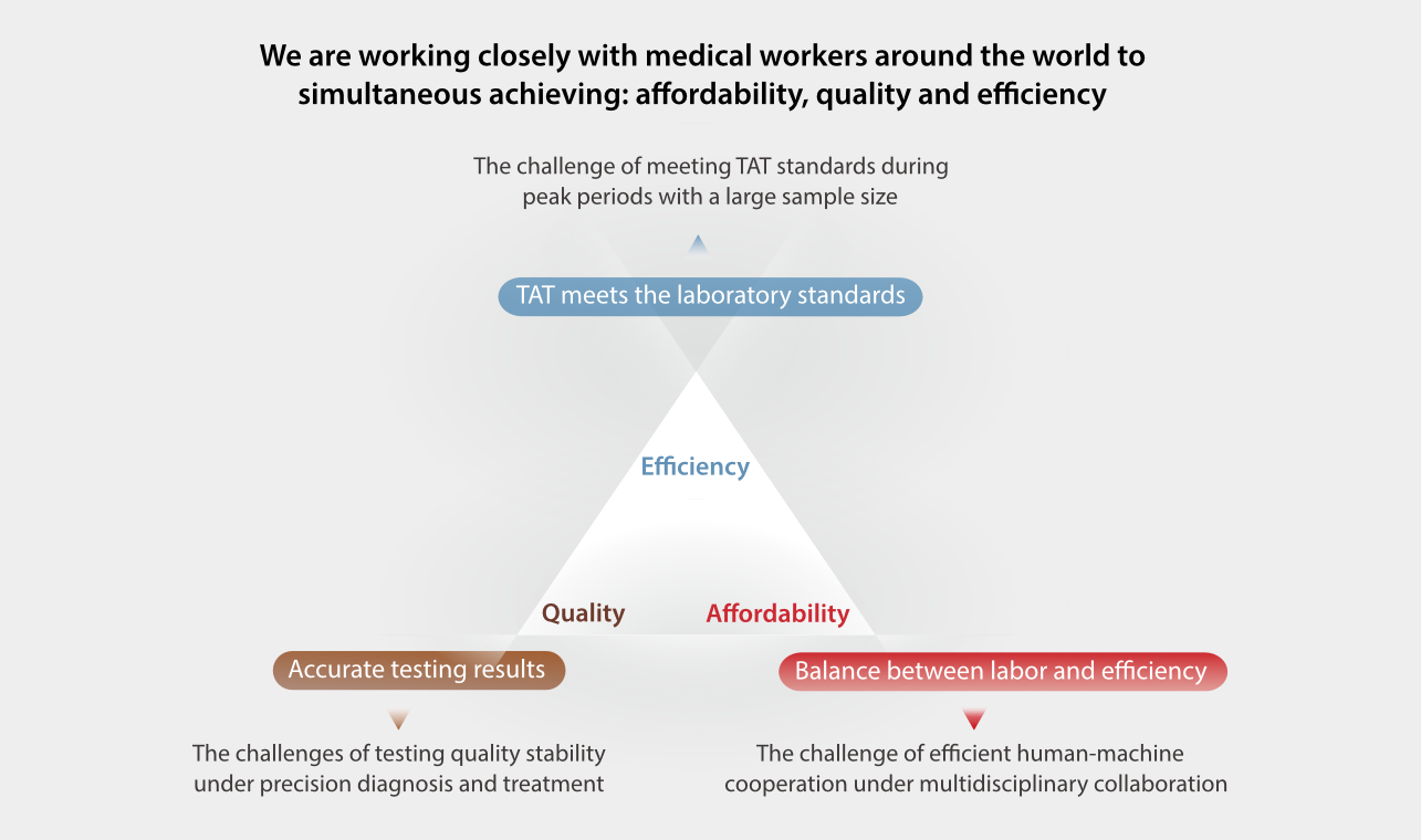 Labotory Impossible Triangle