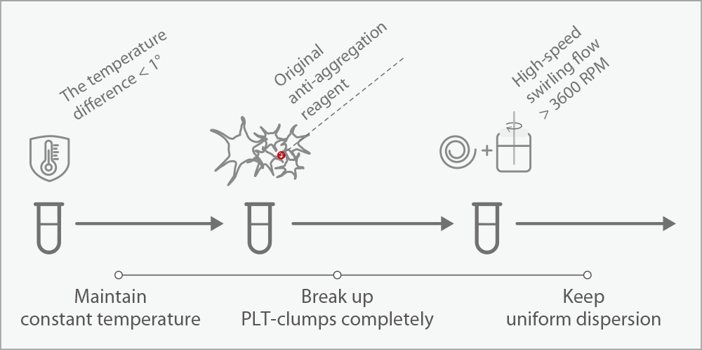 Schematic diagram of PLT-O