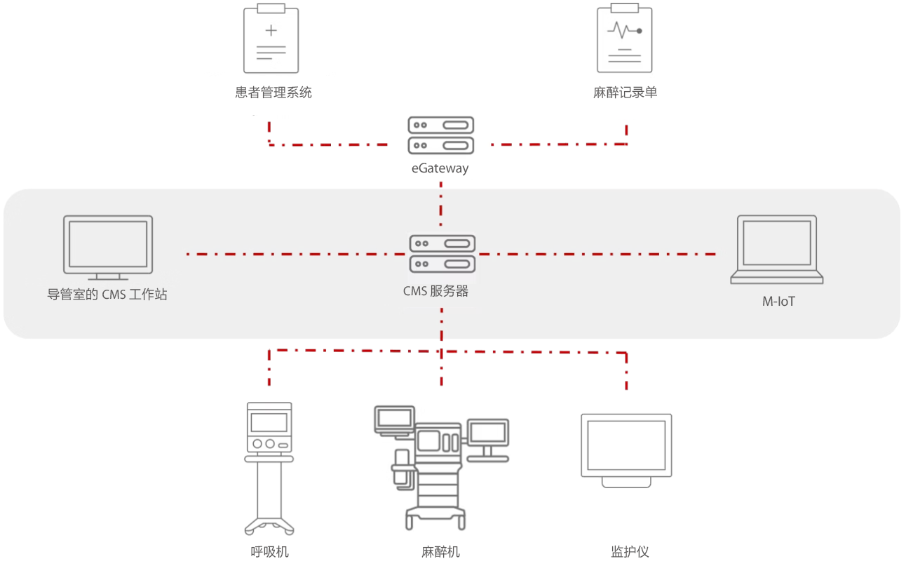 Liverpool Heart & Chest Hospital OR information workflow diagram